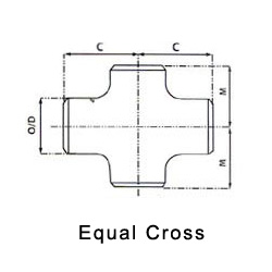 equal cross dimensions