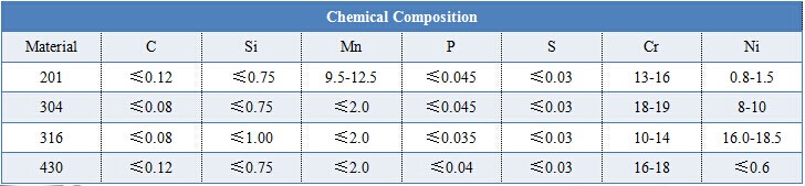 201-430-chemical-composition
