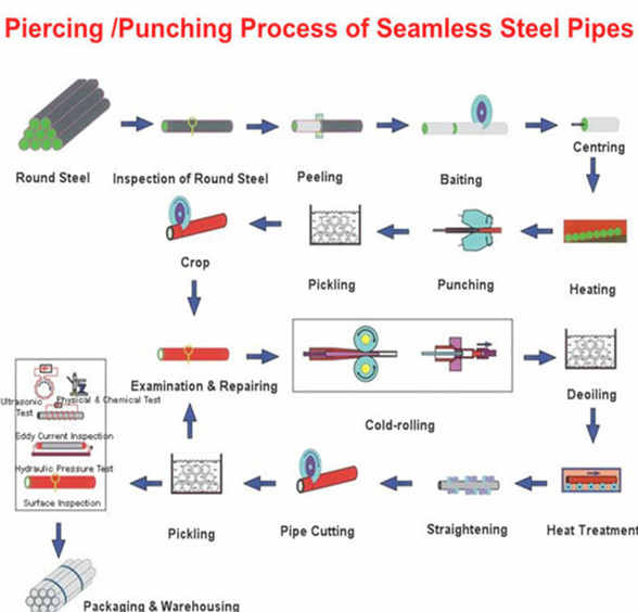 Piercing-Punching-Process-of-Seamless-Steel-Pipes