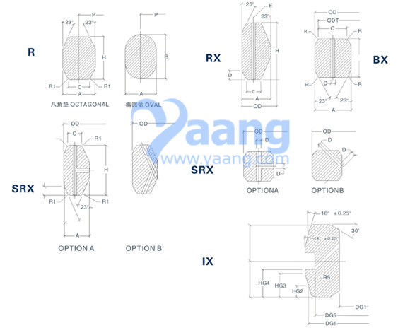 Types-Of-Gaskets