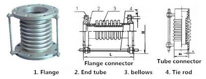 Bellow Expansion Joint Flanged