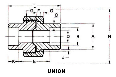 Drawing Of Socket Weld Pipe Union