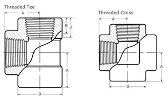Dimensions Threaded Tees & Crosses - ASME B16.11 NPS 1/2 to 4 - Class 2000