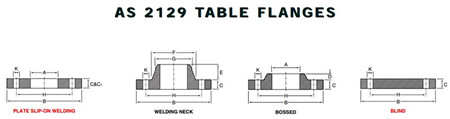 AS 2129 Table D Blind Flange