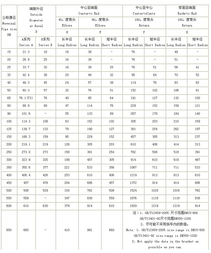Welded Stainless Steel Elbow Size Chart
