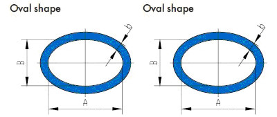 Special Non-rounded Spiral Wound Gaskets