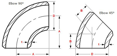 Dimensions Butt Weld Elbows 45°-90° LR & 3D according to ASME B16.9