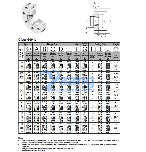 Drawing of Threaded Flange NPT RF CL600