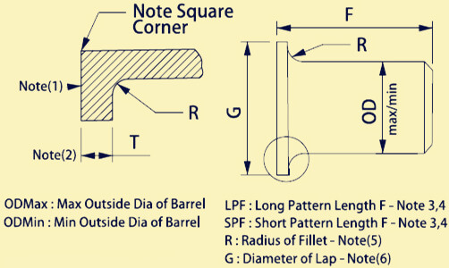 Dimensions of Lap Joint Stub End Inch as per ASME B16.9
