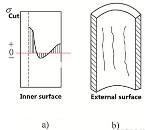 Distribution and crack of quenching residual stress of deep hole parts