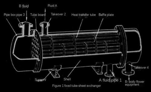 Structure of fixed tubesheet heat exchanger