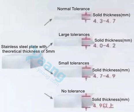 Large and small tolerances