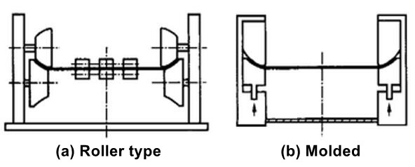 Structural schematic diagram of roller pre bending machine and mold pressing pre bending machine