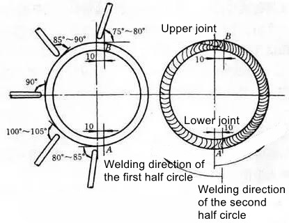 Angle of Welding Rods at Various Points on the Bottom Layer of Horizontal Fixed Pipe