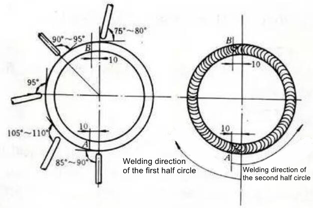 Welding rod angles at various points on the horizontal fixed pipe cover surface layer